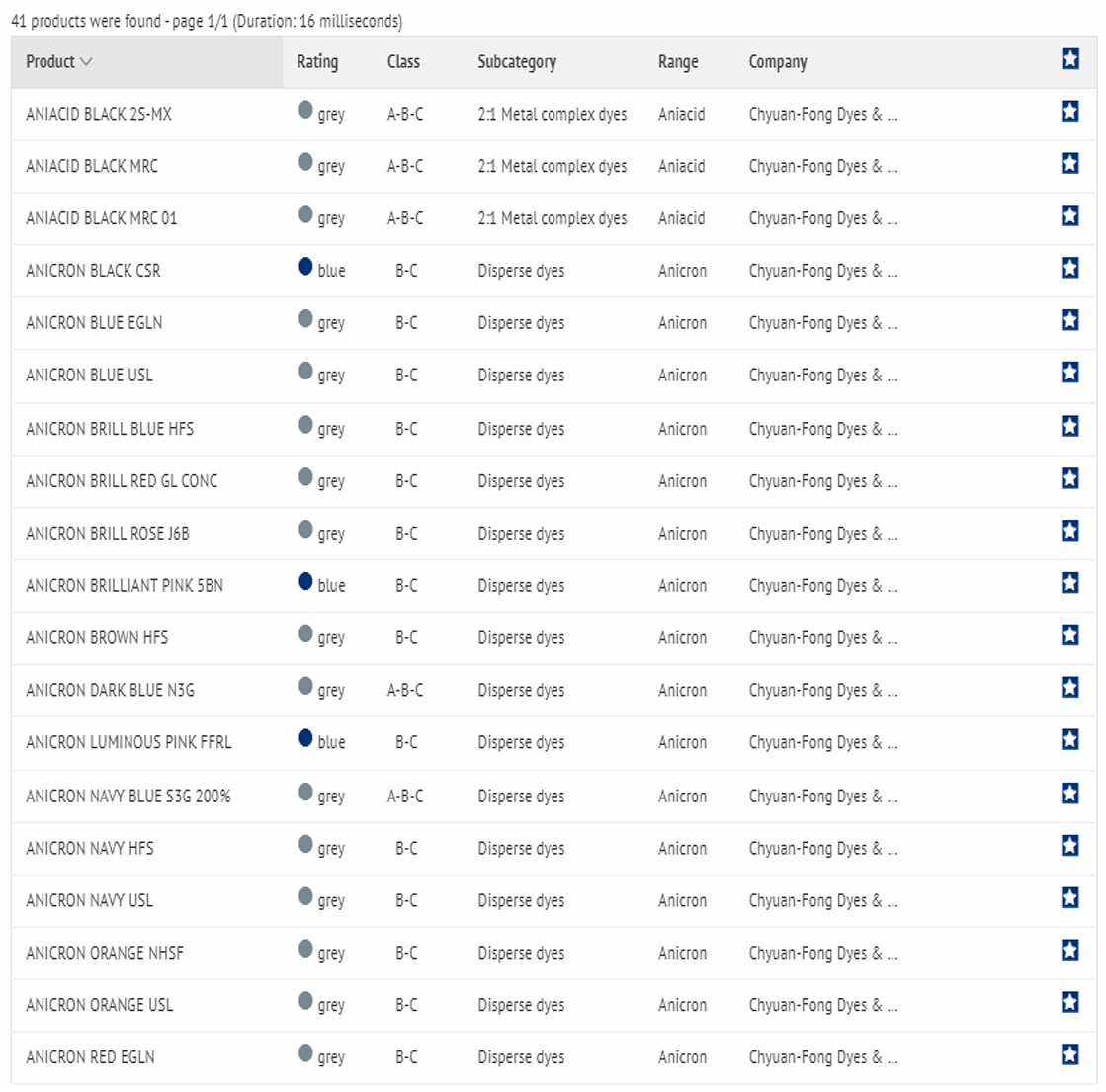 bluesign認證產品